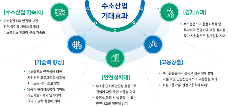 수소산업 기대효과